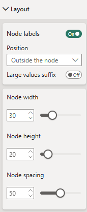 Power BI layout settings