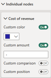 Power BI individual nodes