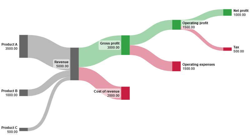 Initial Power BI diagram