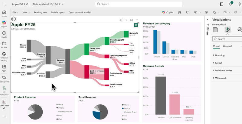 Power BI custom Sankey visual